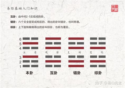 米卦準確度|不同的起卦法準確率是否不同？